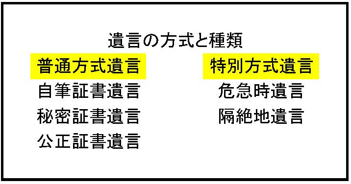 特別方式遺言 ~危急時遺言・隔絶地遺言~ | はじめての遺言・相続